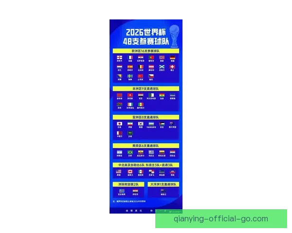 2026年世界杯赛程与参赛队伍全面解析足球盛宴即将开启 2026年世界杯赛程与参赛队伍全面解析足球盛宴即将开启