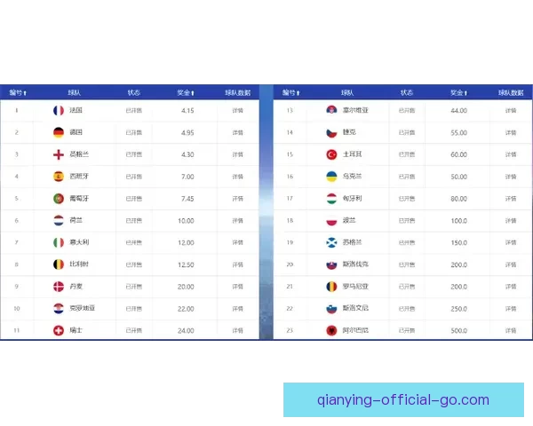 高赔率世界杯竞猜平台推荐 让你尽享精彩赛事和丰厚回报 高赔率世界杯竞猜平台推荐 让你尽享精彩赛事和丰厚回报