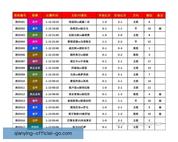 2026年世界杯赛程全解析各阶段赛事安排与比赛时间一览