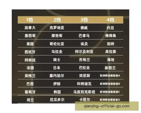 2026年世界杯赛事预测：各大强队表现分析与冠军争夺前景展望