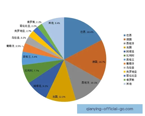 掌握世界杯竞猜比分技巧与数据分析方法全面提升命中率的实战指南