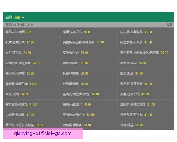 2026世界杯最新竞猜赔率分析谁最有可能夺冠