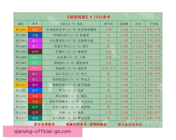 世界杯最新竞猜赔率分析与赛前热门球队推荐解析
